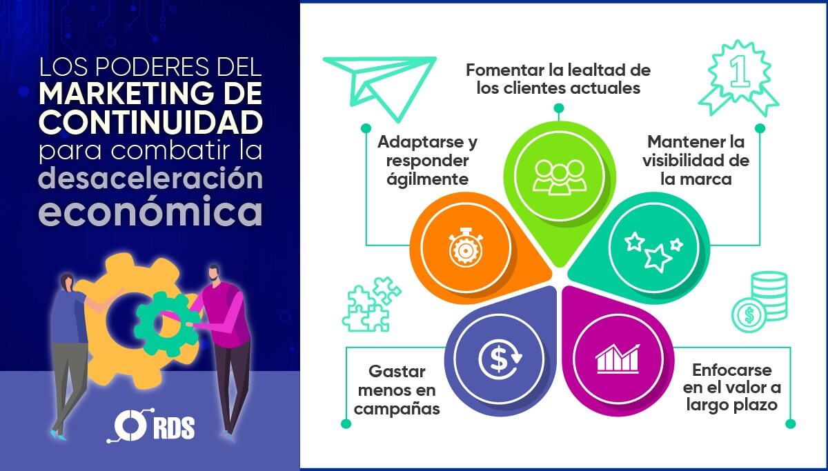 ¿Desaceleración económica en su compañía? - Red Design Systems