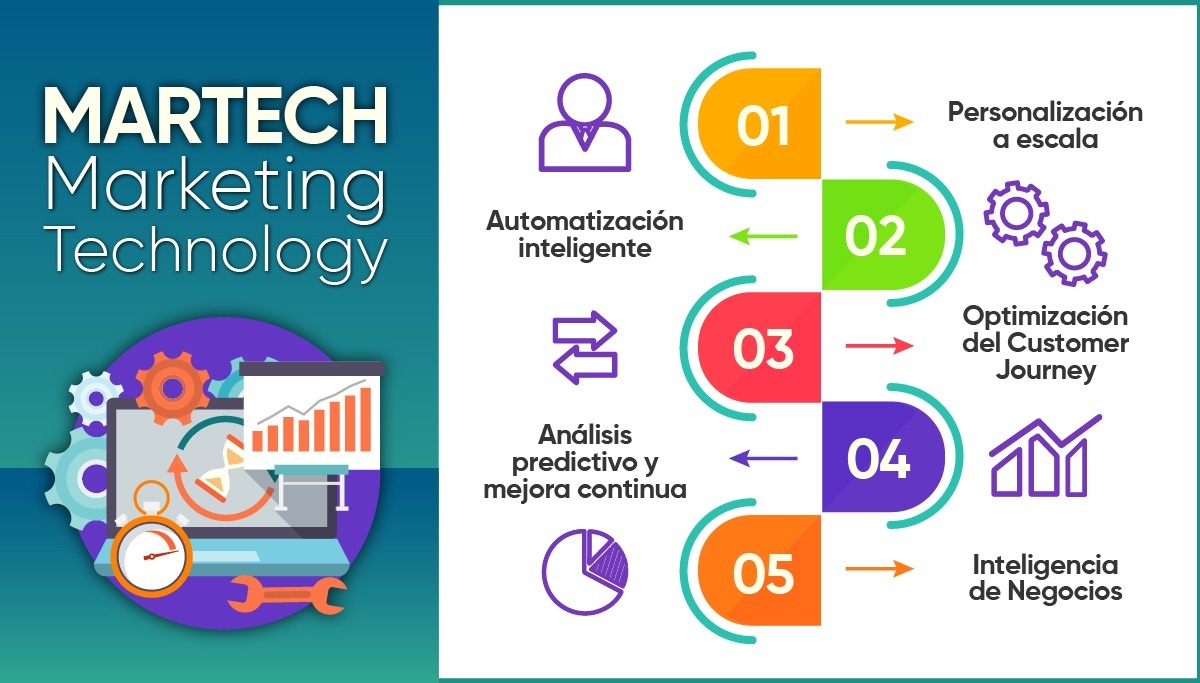 MarTech: Herramientas clave para mantener en marcha los negocios - Red ...