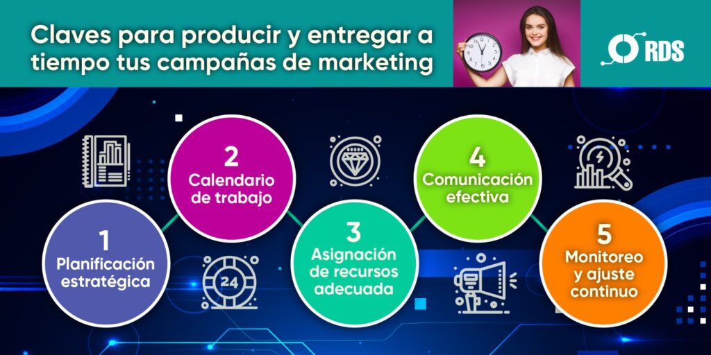 Campañas de marketing