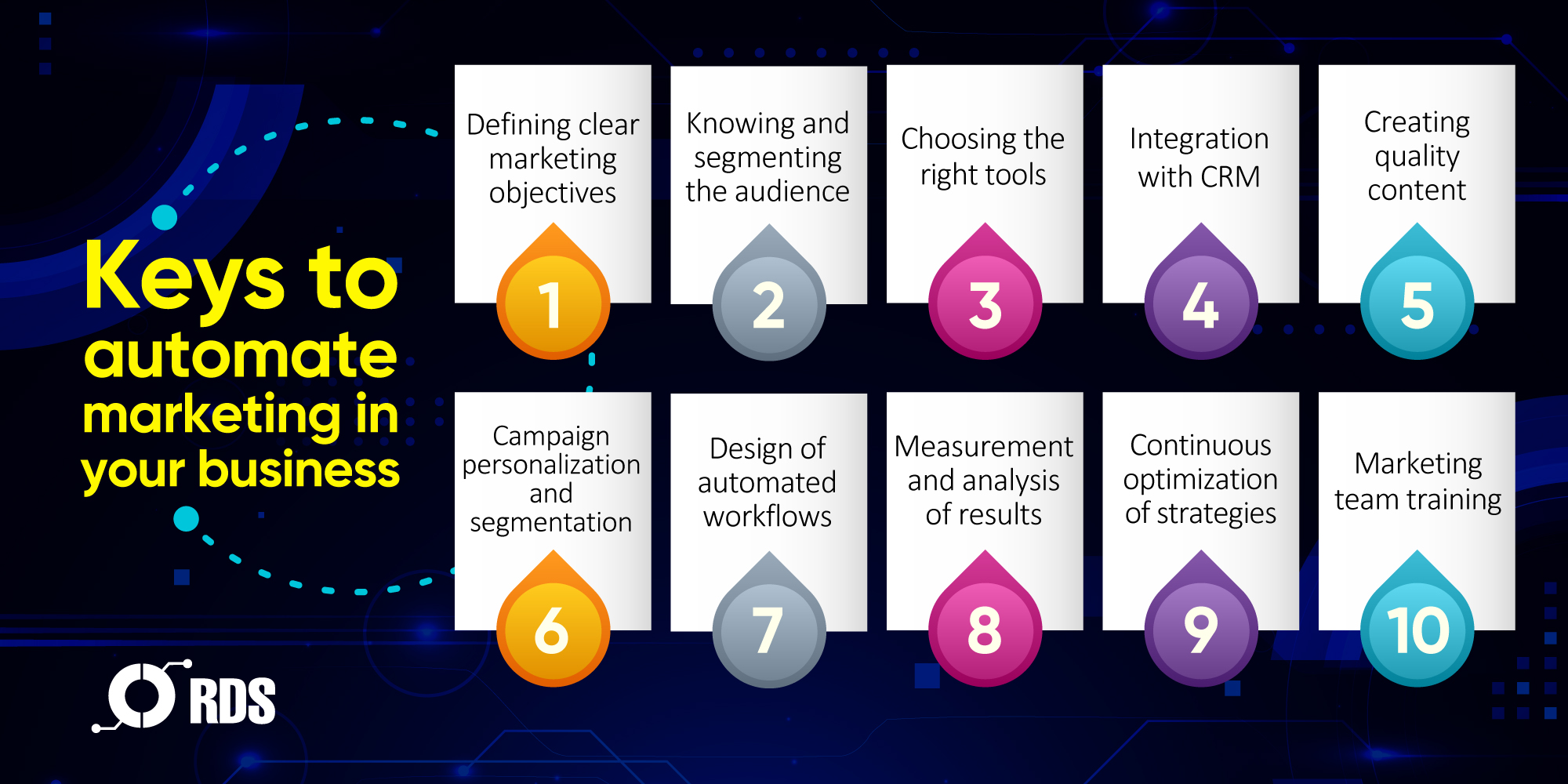 Marketing Automation: keys to do it successfully - Red Design Systems