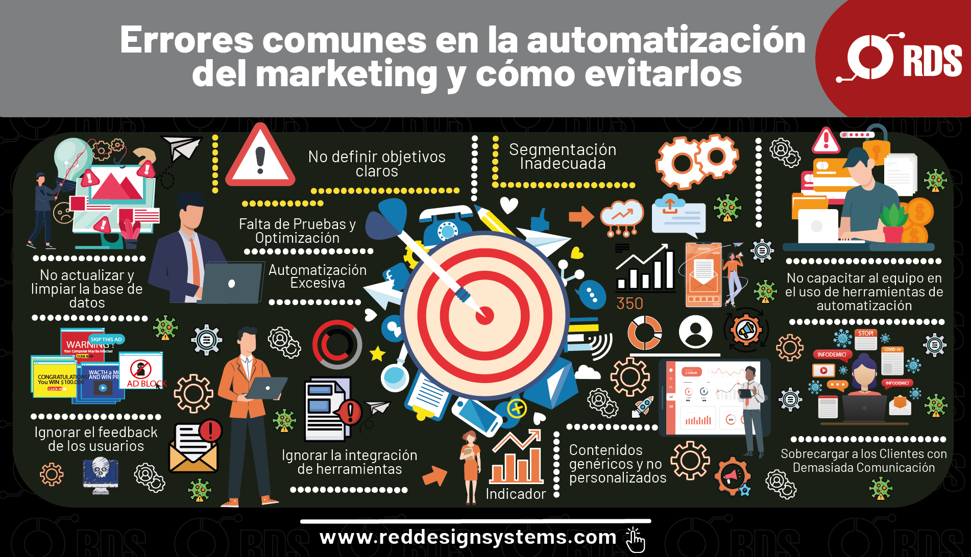 Errores comunes en la automatización de marketing - Red Design Systems